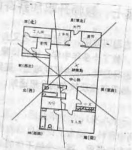 八宅派和玄空派哪个好 八宅与玄空结合实例解析（6）