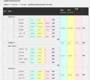 婚礼用品清单一览表 结婚购物清单