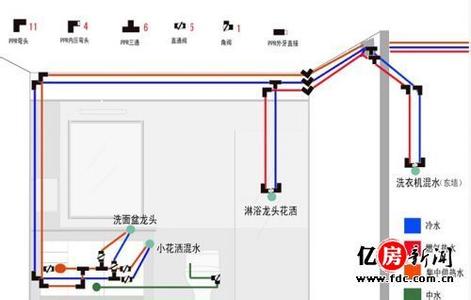 水路改造 水路改造十三点