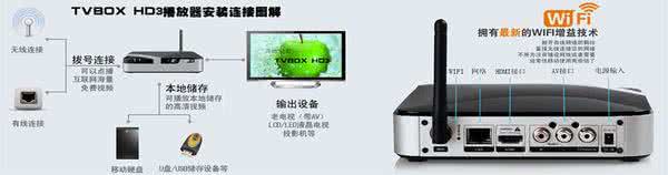 网络机顶盒怎么用 网络机顶盒 网络机顶盒怎么用