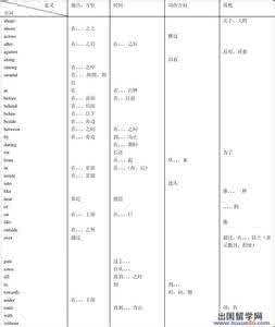 英语语法介词 英语基础：介词语法详解，考试必备（下篇）