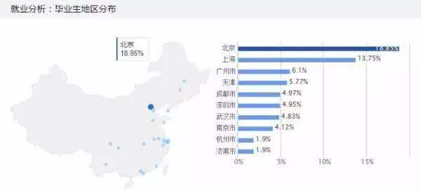 财经类专业就业前景 财经类专业现状和前景预测