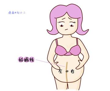 孕妇肚脐眼突出是男孩 孕妇肚脐眼突出是男孩 怀孕以后,孕妇肚脐向外突出的就是男孩反之是女孩