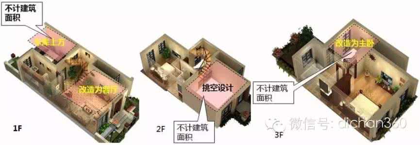 建筑面积计算新规 不得不学，建筑面积新规后，地产大佬又开始这样偷面积！