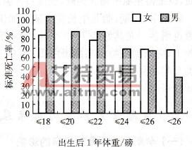 维生素a对胎儿的影响 维生素a对胎儿的影响 维生素A的影响因素