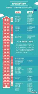 买房子楼层有讲究吗 买房子楼层有讲究吗 单元和楼层的选择有什么讲究？
