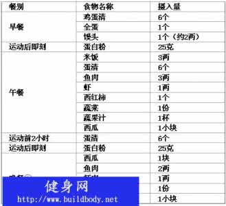 怎么制定健身计划 制定健身计划 健身营养计划怎么制定