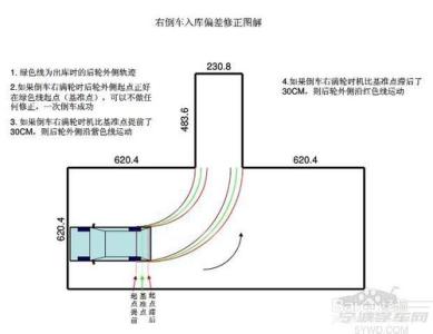 科目二倒车入库要点 科目二倒车入库图解 科目二倒车入库要点