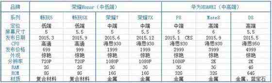 华为d8 华为d8参数配置