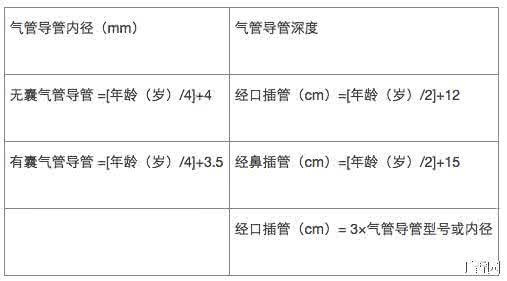 儿科计算公式 一文掌握:13 类儿科常用计算公式