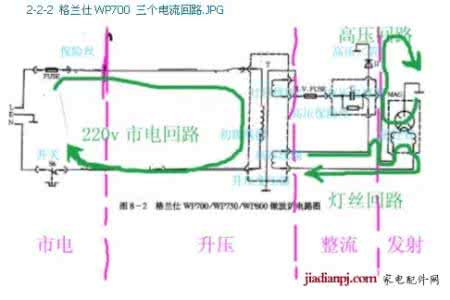 微波炉原理 微波炉原理解说和修理技巧