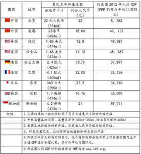 差异化战略案例星巴克 各国星巴克价格差异：哥卖的真不是咖啡，是房租_星巴克价格