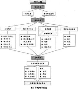 分组协作式学习在中职计算机教学中的应用分析