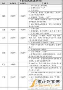 路考科目三详细过程 高考综合科目多做过程性记录不难应对