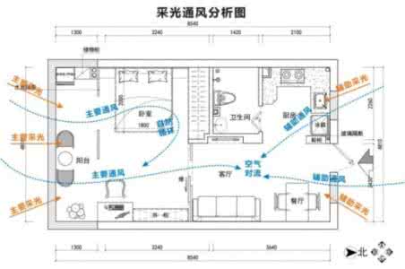 小户型装修实景图 小户型风潮来临,如何甄别好户型?
