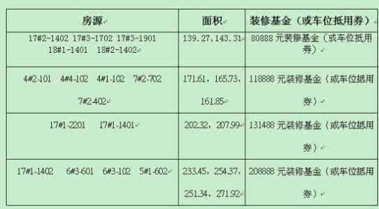 赣州装修公司排名 赣州装修公司排名 2015赣州十大装修公司排名