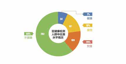 造成亚健康的原因是 造成亚健康的原因 造成亚健康的原因有哪些