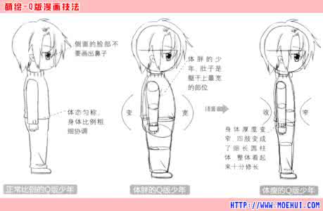 青少年身体发展特点 少年，你了解自己的身体吗：一、长度和粗细