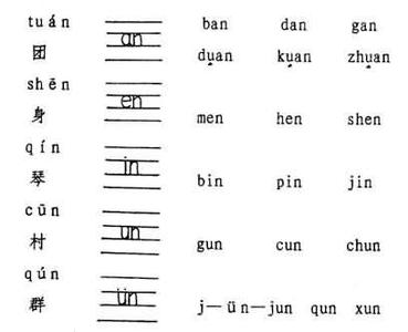 鸟,观,塘,拼音怎么拼? 观拼音怎么拼？