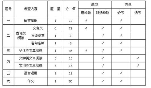 2013广东高考语文答案 2013广东高考语文卷评析