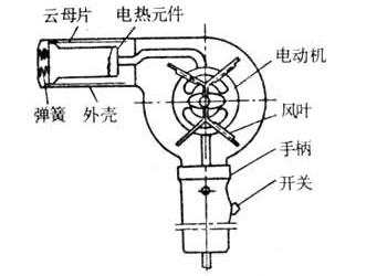 吹风机工作原理 吹风机工作原理 吹风机部件组成与工作原理