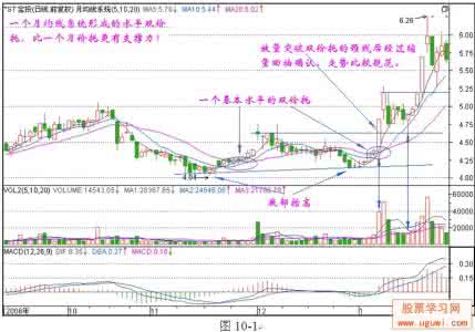 股票限价委托 股票新手300天 第十天 双价托