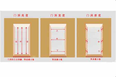 家装门的尺寸 家装门的尺寸怎么测量？