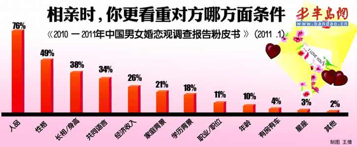 中国离婚率最高的职业 中国离婚率最高的职业 哪种职业患癌率最高