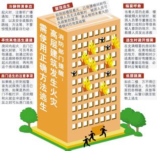 高层建筑火灾逃生 高层建筑火灾怎样逃生