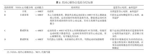 慢性心力衰竭的治疗 慢性心力衰竭证治心得