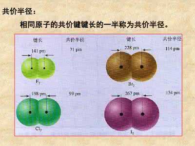 选修三共价键ppt 选修三共价键 选修三第二章 第一节《共价键》