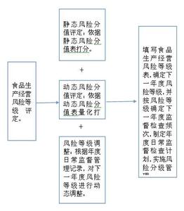 养生酒的功效 食物具有的养生保健治病功效分类汇总：