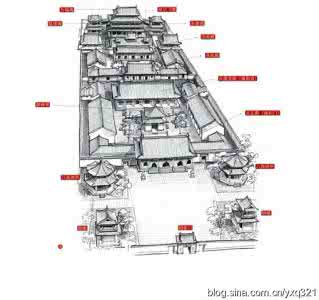 中国建筑的对称美 中国建筑的剖面之美