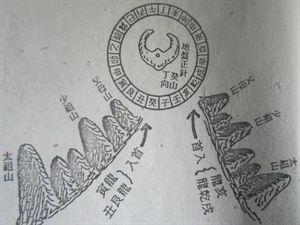 风水水口十二图 看风水:格龙测水口立向
