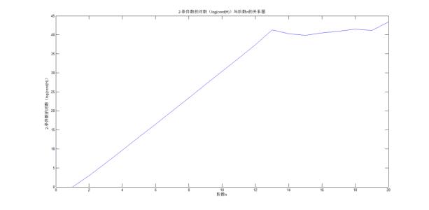 matlab病态矩阵 病态矩阵