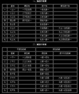 一分钟速算法64种口决 口决可以这样算的。