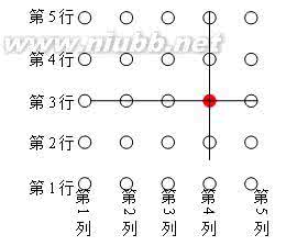 张齐华用数对确定位置 转载 “用数对确定位置”教学实录(张齐华) 确定位置