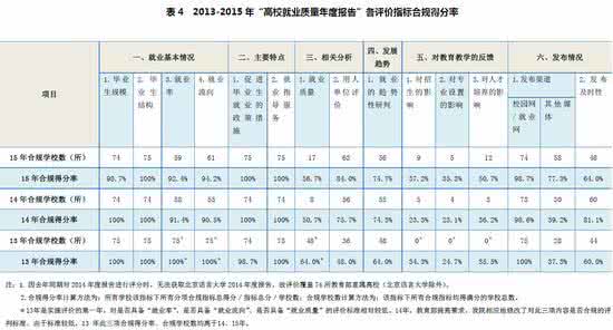 厦门大学就业指导中心 高校就业指导中心 厦门大学2014年毕业生就业质量年度报告_高校就业指导中心