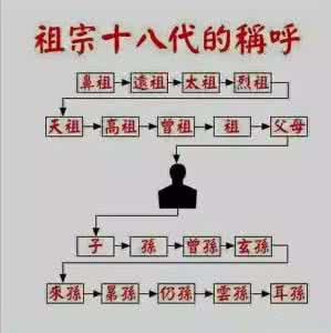 祖宗十八代的称呼大全 祖宗十八代每一代怎么称呼