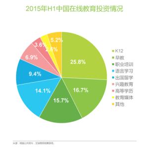 在线教育调研报告 在线教育行业调研分析报告_行业调研报告