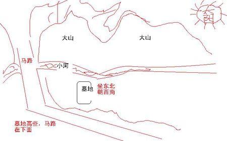 墓地风水基本原则 墓地风水基本原则 十个最基本的选房风水原则