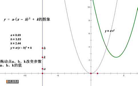二次函数顶点坐标公式 二次函数的顶点公式 如图,二次函数y=