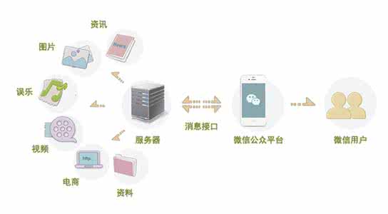 我的拥塞解决方案 我用到的感冒初起解决方案汇总