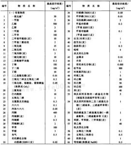 有毒物质危害浓度查询 毒物最大容许浓度