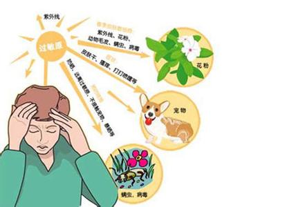 水土不服皮肤过敏 水土不服皮肤过敏 敏感性皮肤药物治疗