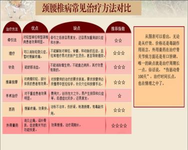 腰间盘突出医院排名 腰间盘突出医院排名 盘点2017年国内外治疗腰间盘突出医院排名