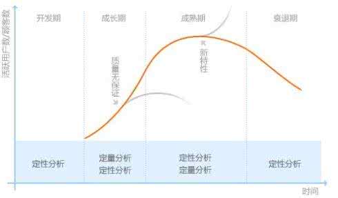 定量分析还是定性分析 什么是定量分析 什么是定性分析？什么是定量分析？_什么是定量分析