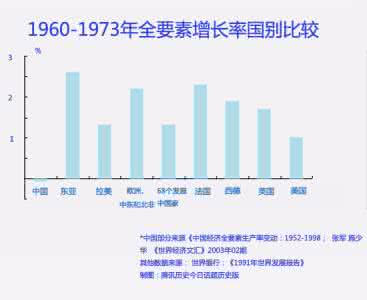 信诺时代科技发展 毛泽东时代中国科技发展很快么? 豪