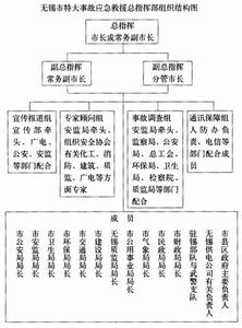 中毒事故应急预案 事故应急救援预案 交通事故应急救援预案