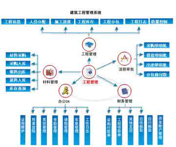 新疆兵团团场招职工吗 团场小型水利工程职工参与式管理及效率研究